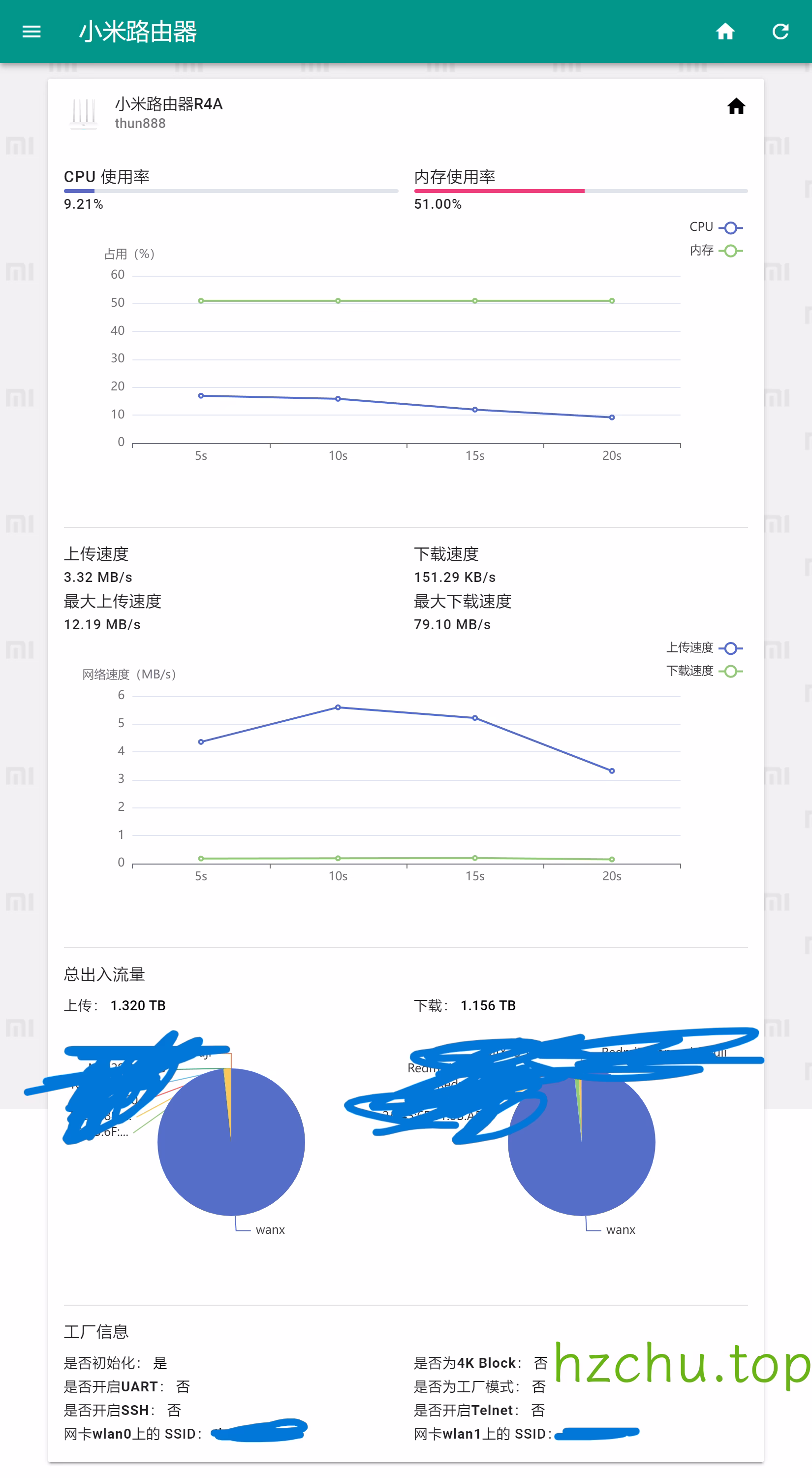 路由器详情